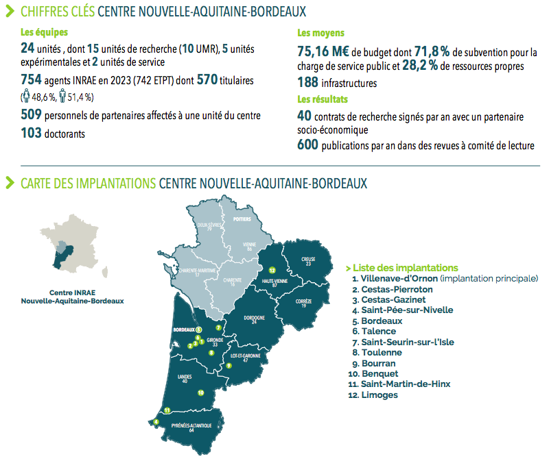Chiffres cles et implantation centre et unites